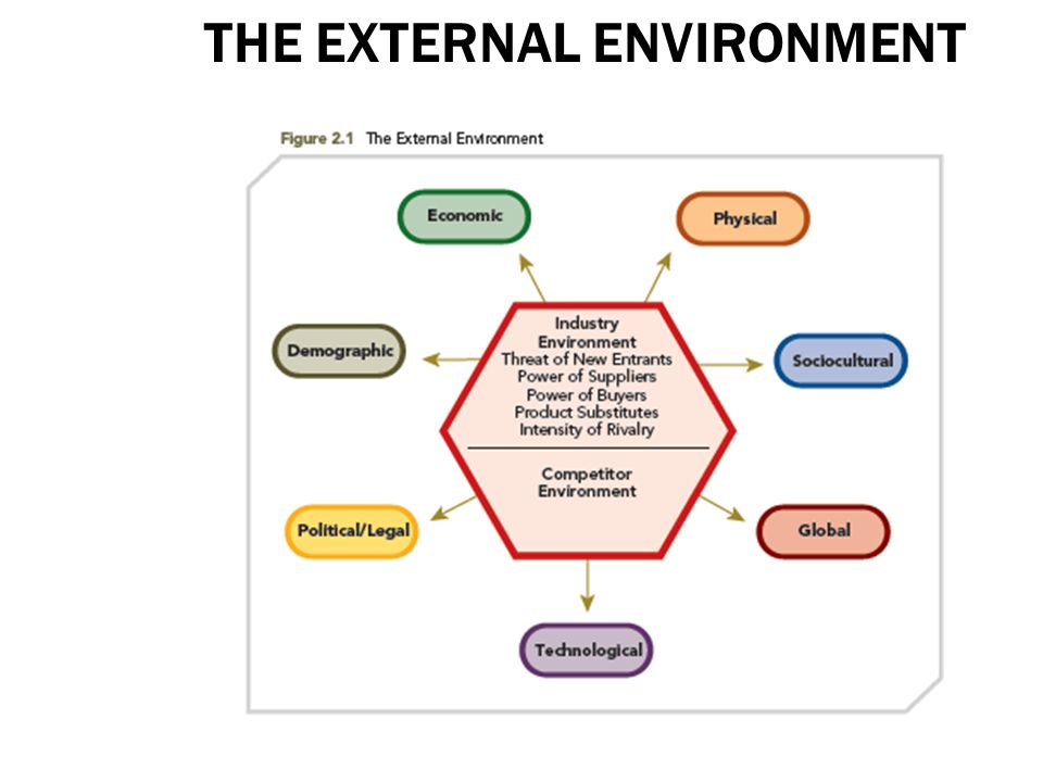 Industry and external environment analysis toyota